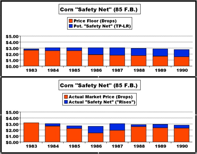 CornSafetyNet85