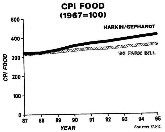 cpi-food