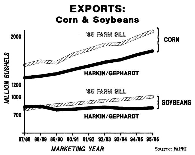 export-vol-corn-soy