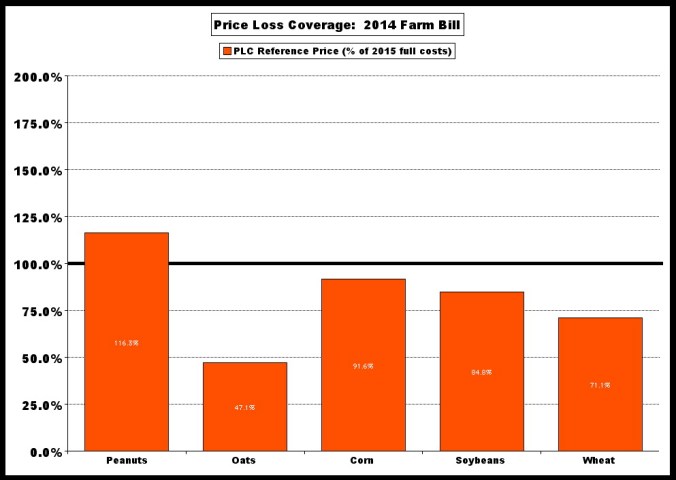 PLC v cost Peanut adv % x5