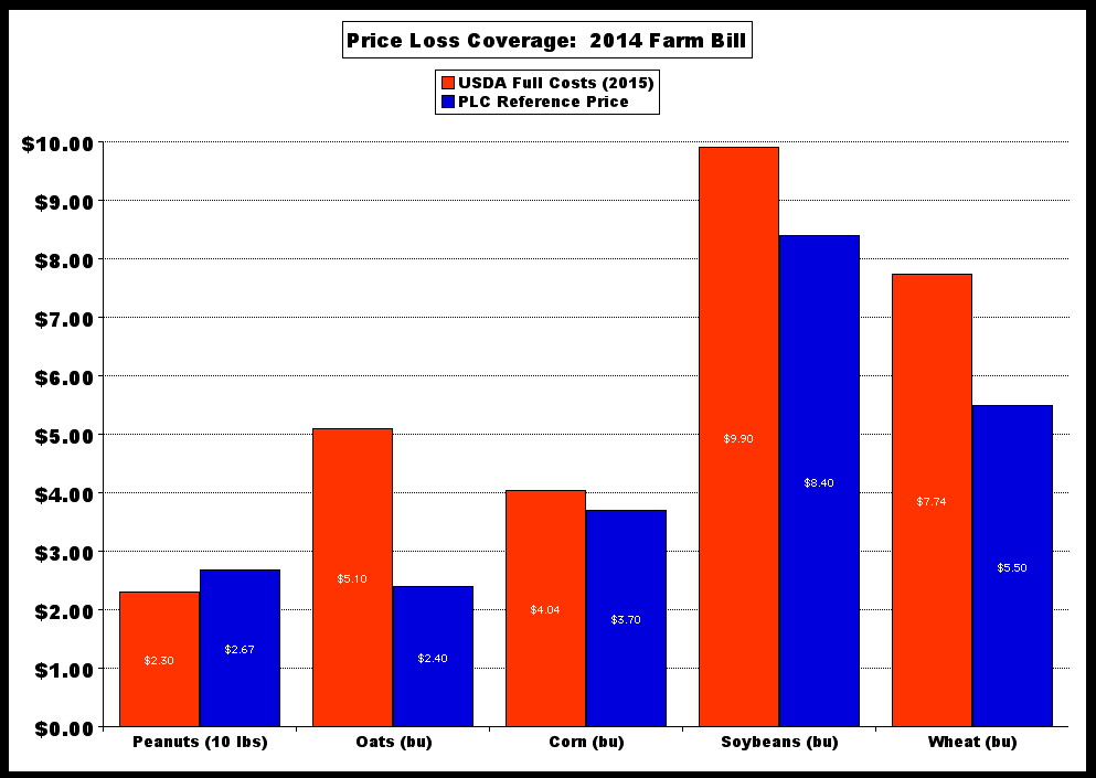 PLC v cost Peanut adv $ x5