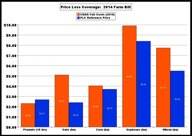 PLC v cost Peanut adv $ x5