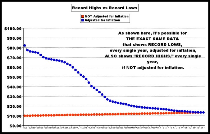 Record High Equals Record Low.jpg